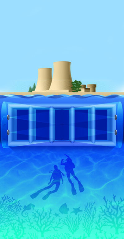 Split Beam Sonar SBS for Underwater Security at Nuclar Power Plants