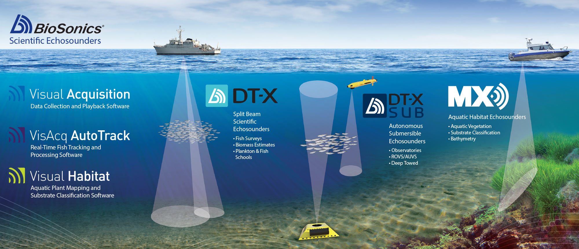 BioSonics Scientific Echo Sounders for Aquatic Ecosystems